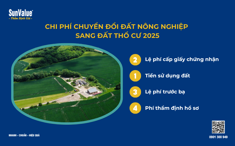Chi phí chuyển đổi đất nông nghiệp sang đất thổ cư