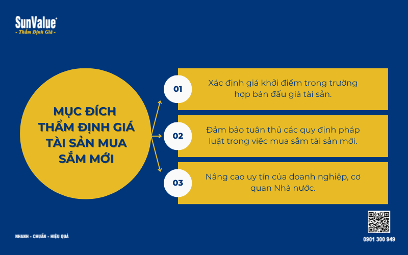 Mua sắm bao nhiêu cần thẩm định giá tài sản mua sắm mới 2