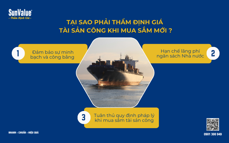 Thẩm định giá tài sản công khi mua sắm mới 2