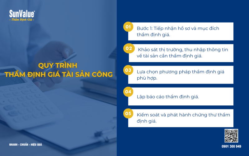 Thẩm định giá tài sản công khi mua sắm mới 3