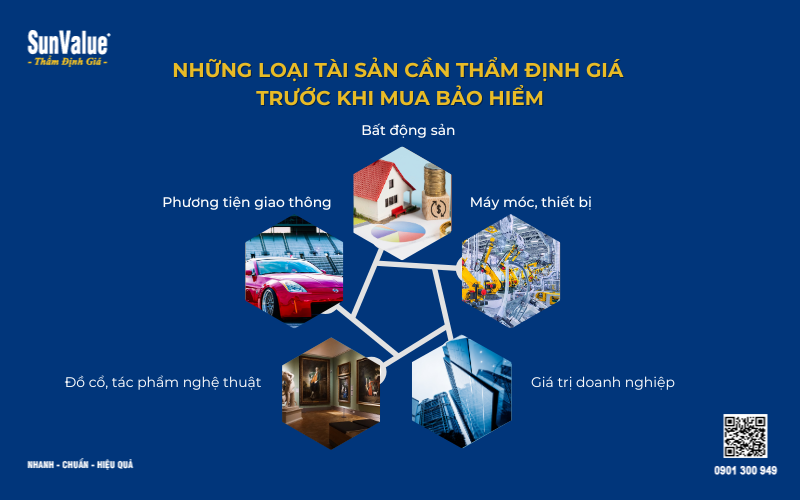 Thẩm định giá tài sản khi mua bảo hiểm